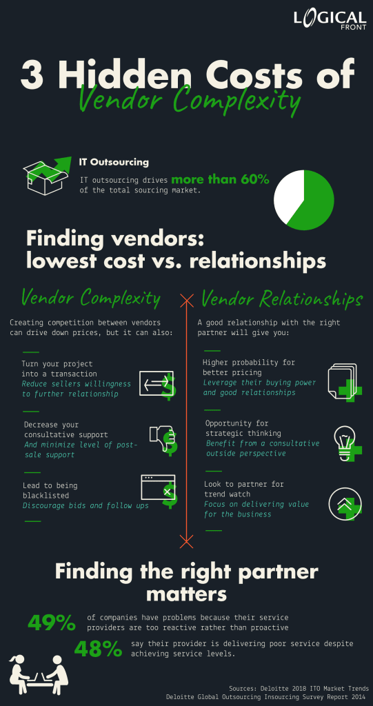 Infographic describing how building relationships with solutions providers can combat the hidden costs of vendor complexity and often lead to greater benefits for your organization and lower your it costs.